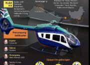 Evakuasi Korban Heli Jatuh di Mantewe Dilanjutkan Kamis, Seluruh Korban Akan Dibawa ke Banjarmasin