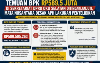 Temuan BPK di Sekretariat DPRD OKU Selatan Tak Cukup Diselesaikan Secara Administratif, APH Diminta Bertindak