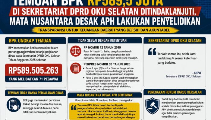 Temuan BPK di Sekretariat DPRD OKU Selatan Tak Cukup Diselesaikan Secara Administratif, APH Diminta Bertindak